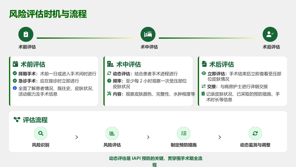 术中获得性压力性损伤预防_第6页