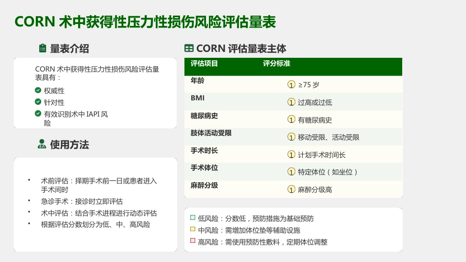 术中获得性压力性损伤预防_第7页