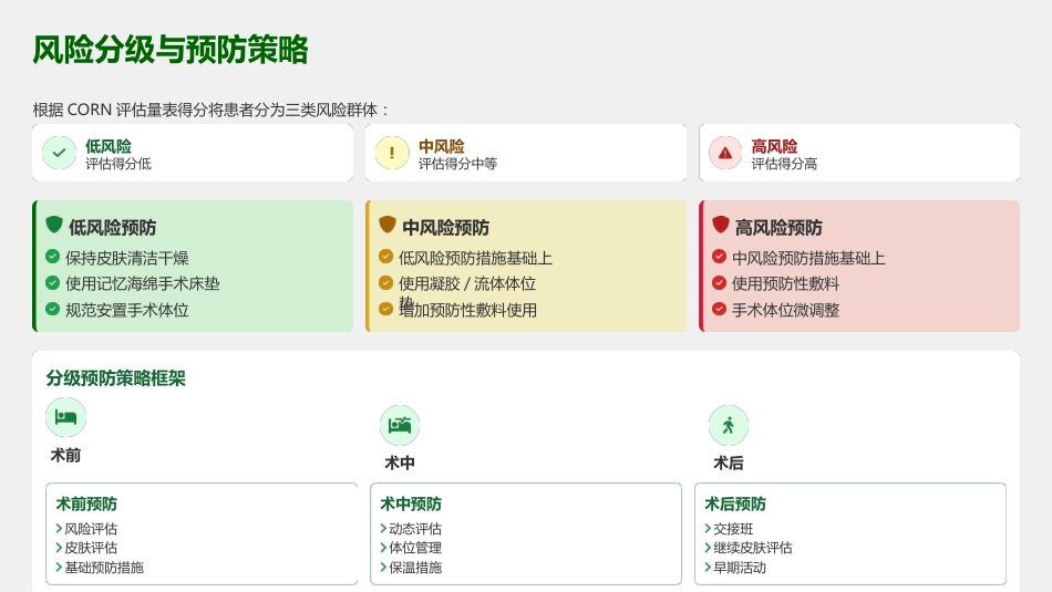 术中获得性压力性损伤预防_第9页