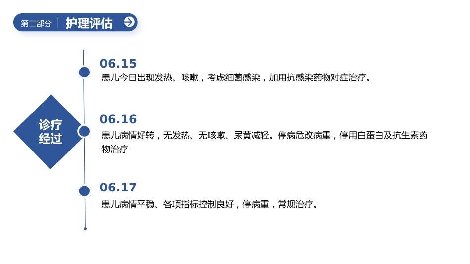 重症肝炎的护理个案汇报PPT_第10页