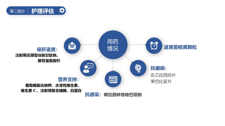 重症肝炎的护理个案汇报PPT_第12页