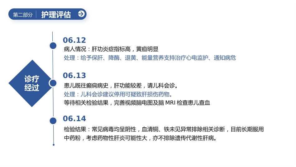 重症肝炎的护理个案汇报PPT_第9页
