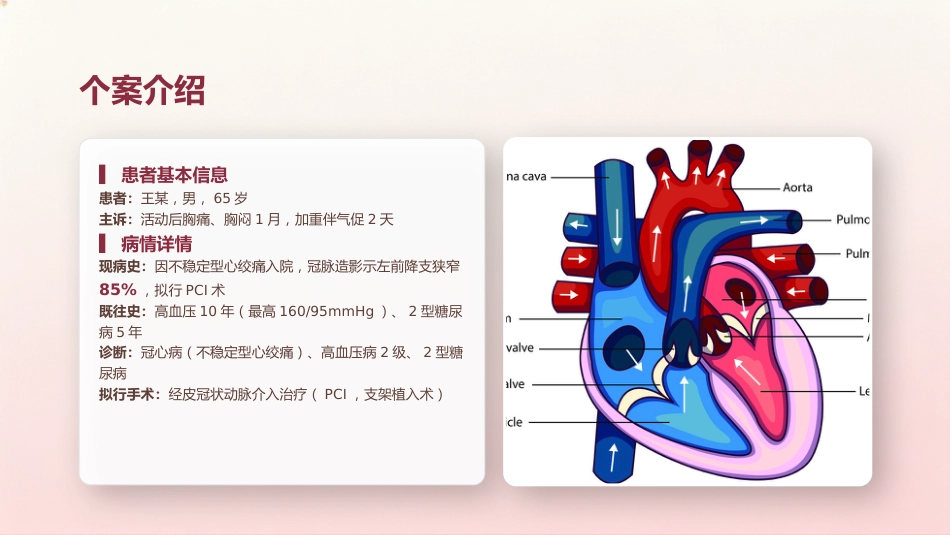 心血管内科围术期管理课件_第3页