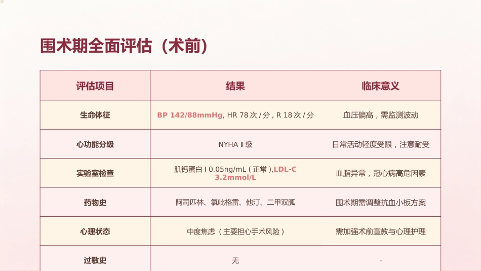 心血管内科围术期管理课件_第4页