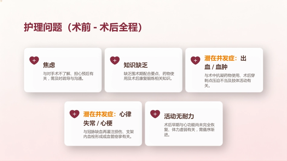 心血管内科围术期管理课件_第5页