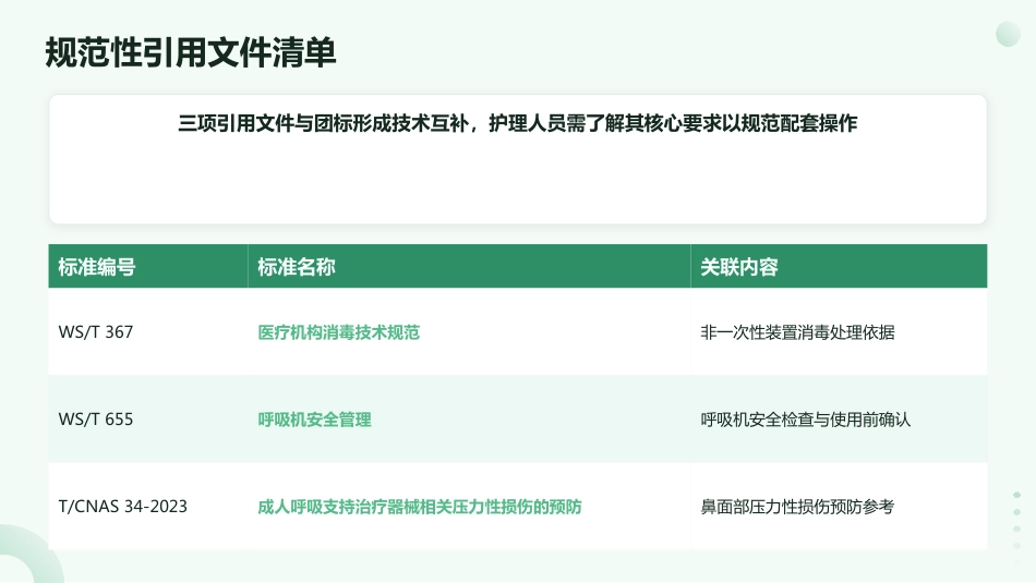 呼吸之道——无创正压通气护理技术规范_第10页