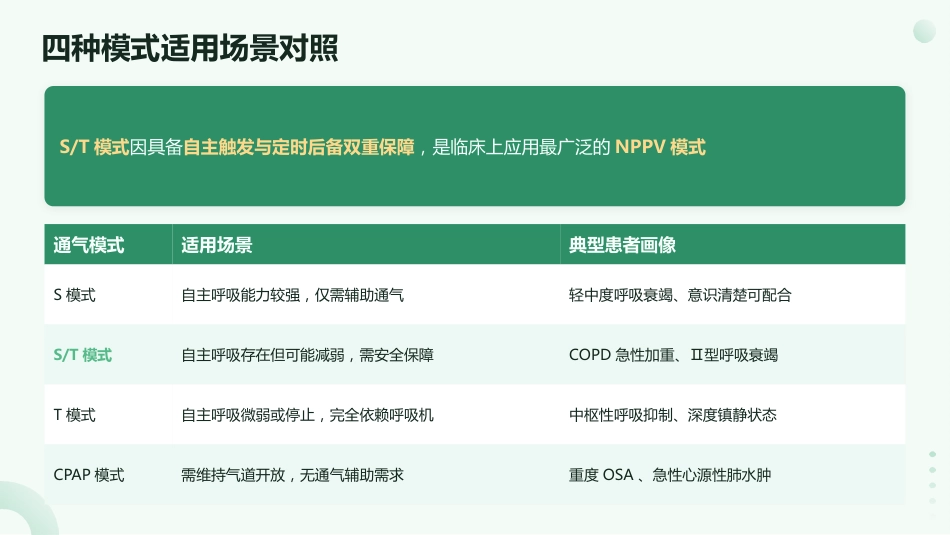 呼吸之道——无创正压通气护理技术规范_第13页