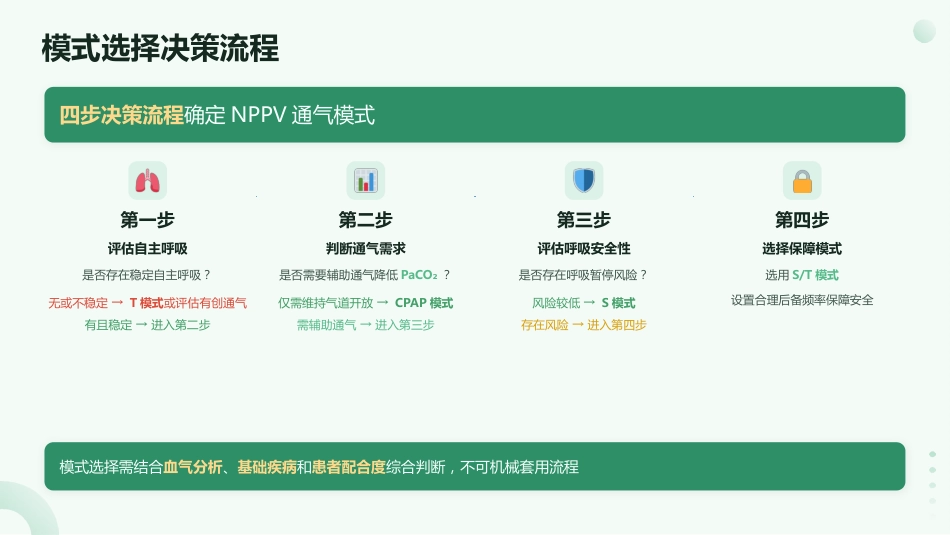 呼吸之道——无创正压通气护理技术规范_第14页