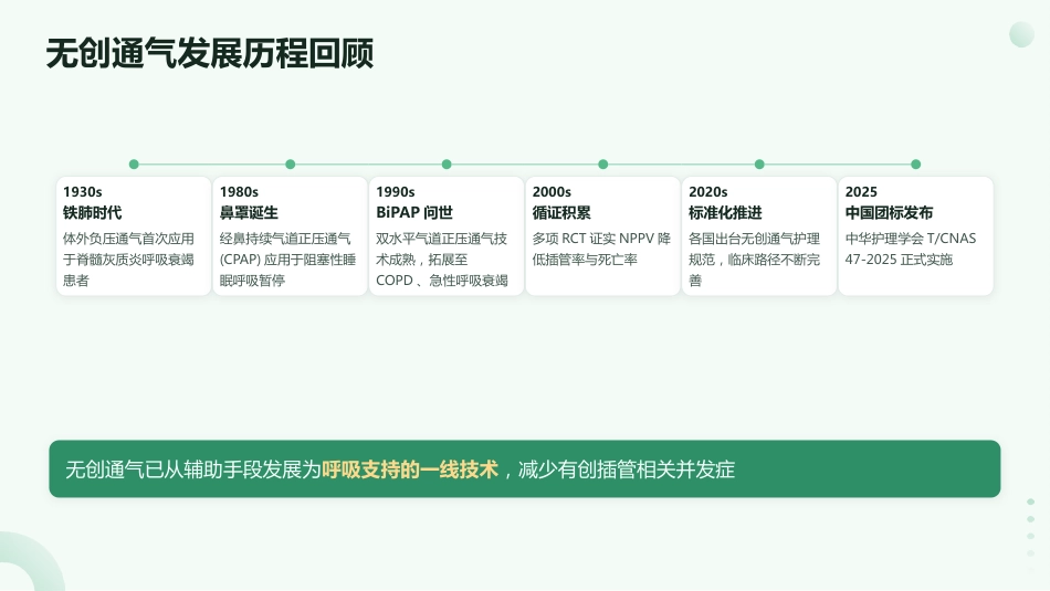 呼吸之道——无创正压通气护理技术规范_第4页