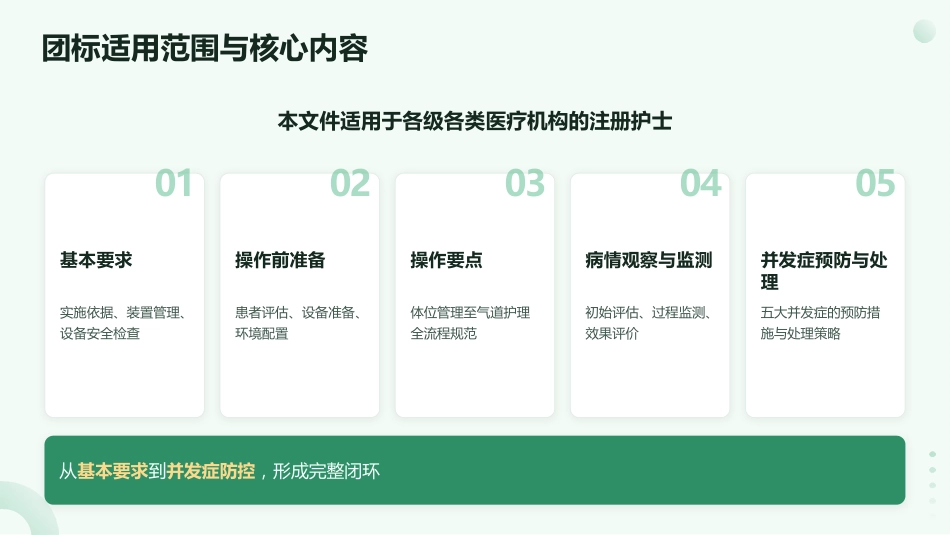呼吸之道——无创正压通气护理技术规范_第9页