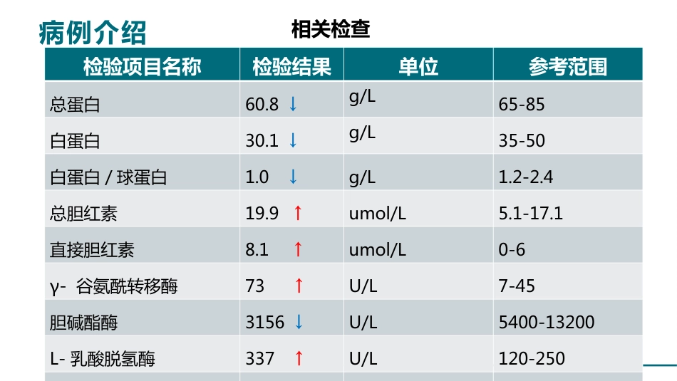 一例心衰病人的护理查房_第10页