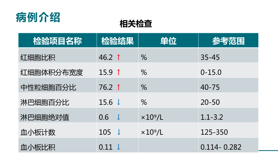 一例心衰病人的护理查房_第11页
