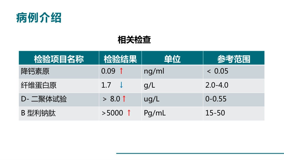 一例心衰病人的护理查房_第12页