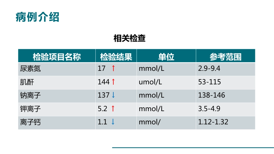 一例心衰病人的护理查房_第13页