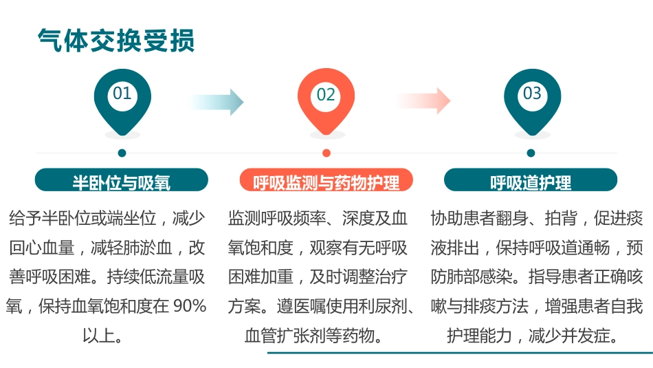 一例心衰病人的护理查房_第15页