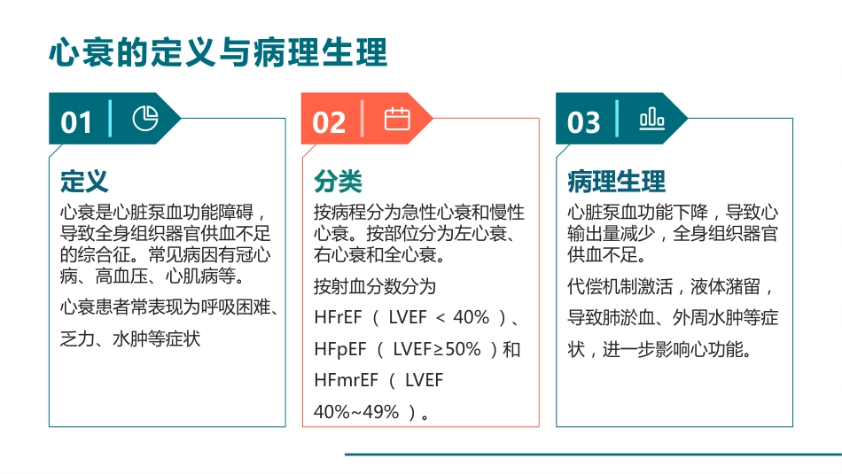 一例心衰病人的护理查房_第4页