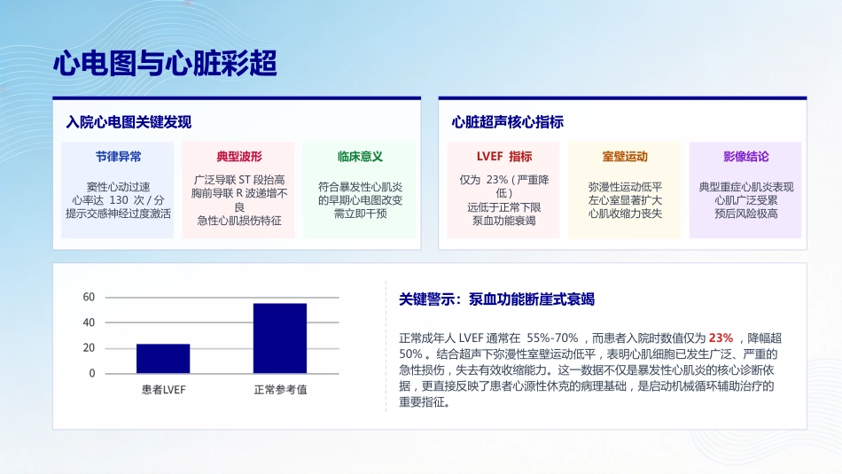 一例心脏骤停患者的护理查房_第10页