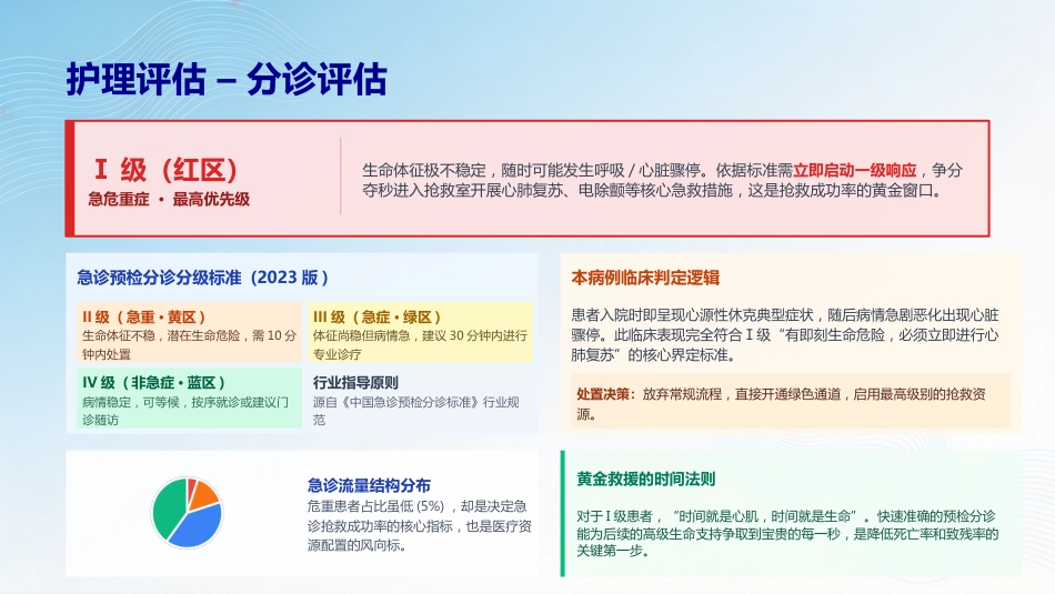 一例心脏骤停患者的护理查房_第11页