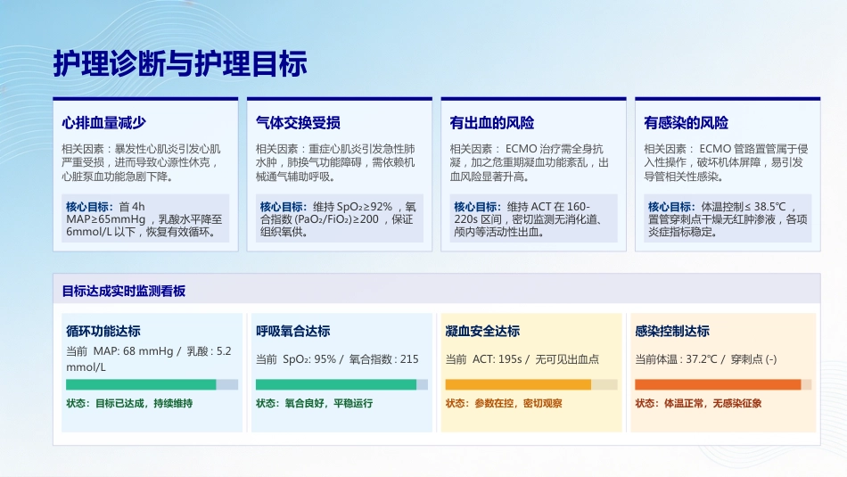 一例心脏骤停患者的护理查房_第13页