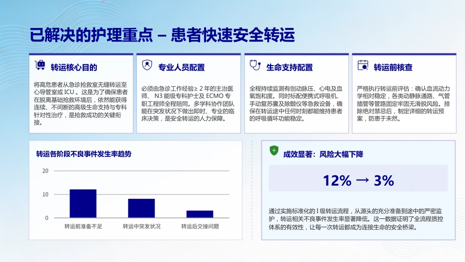 一例心脏骤停患者的护理查房_第15页