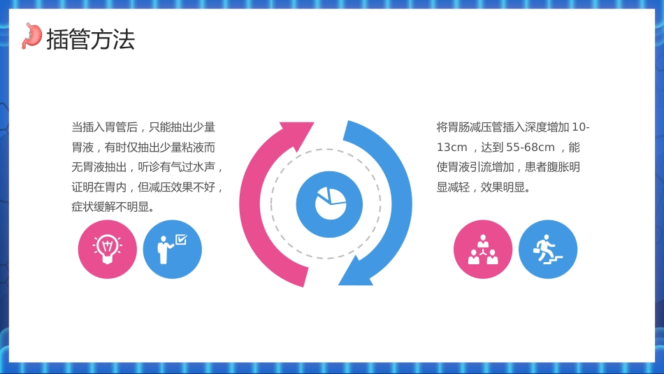 胃肠减压的护理_第13页