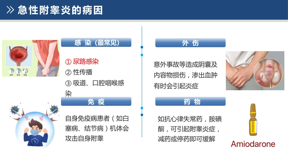 急性附睾炎的护理_第6页