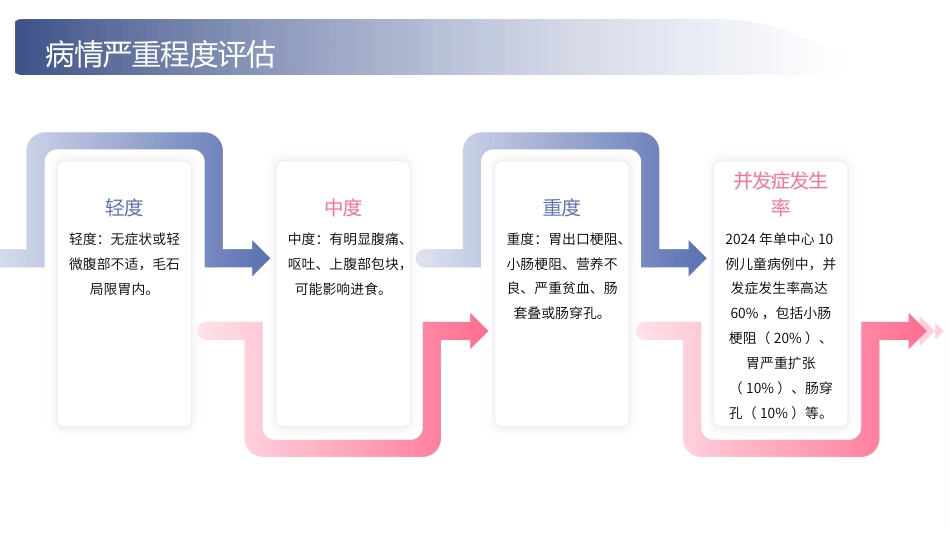 儿童长发公主综合征护理查房带参考文献_第11页