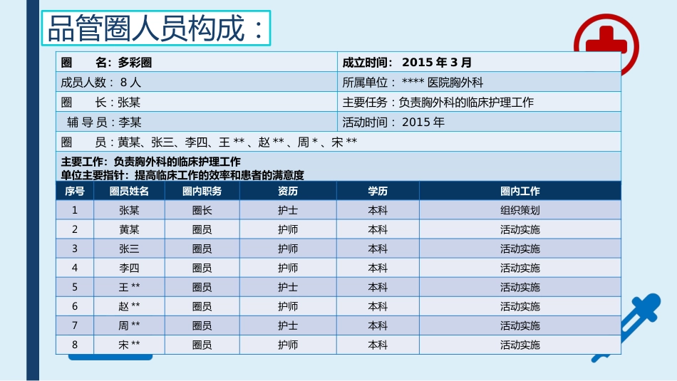 提高采集的血标本合格率-品管圈PPTAAA_第3页