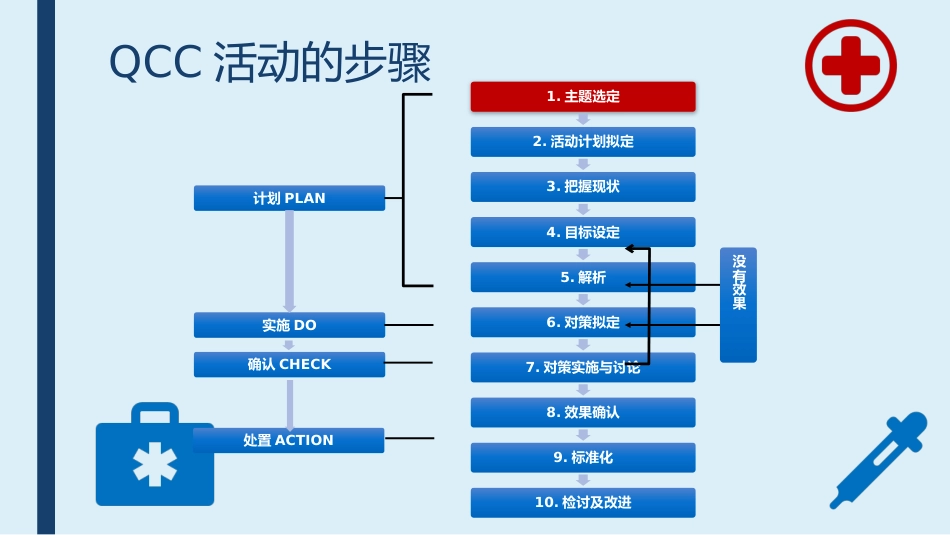 提高采集的血标本合格率-品管圈PPTAAA_第4页