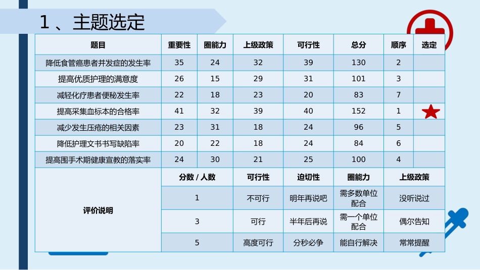 提高采集的血标本合格率-品管圈PPTAAA_第6页