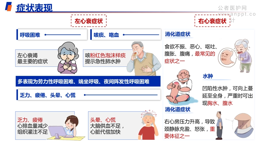 向心衰枷锁突围—重启生命引擎迫在眉睫_第6页