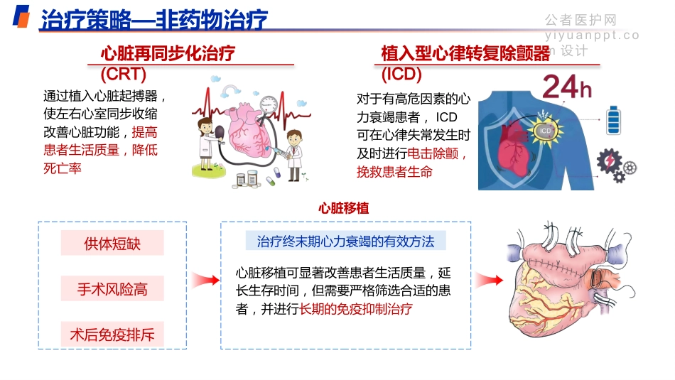 向心衰枷锁突围—重启生命引擎迫在眉睫_第9页