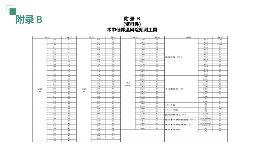 术中非计划低体温预防与护理_第13页