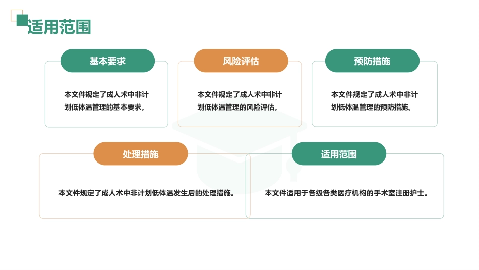 术中非计划低体温预防与护理_第3页