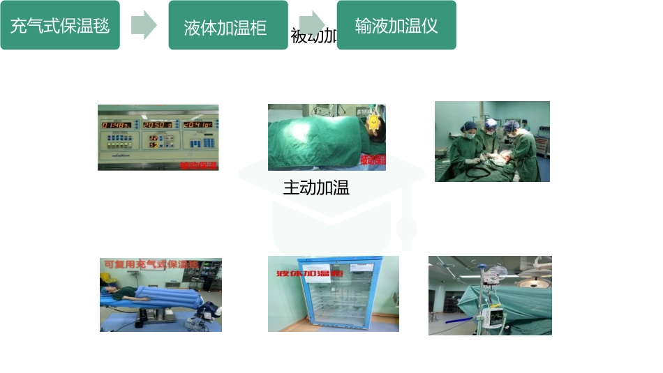 术中非计划低体温预防与护理_第6页