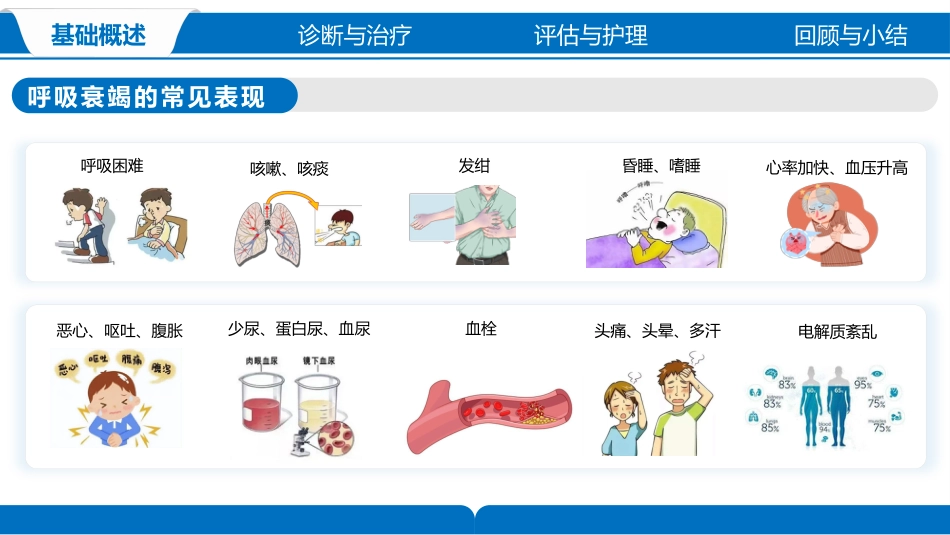 呼吸衰竭的护理_第10页