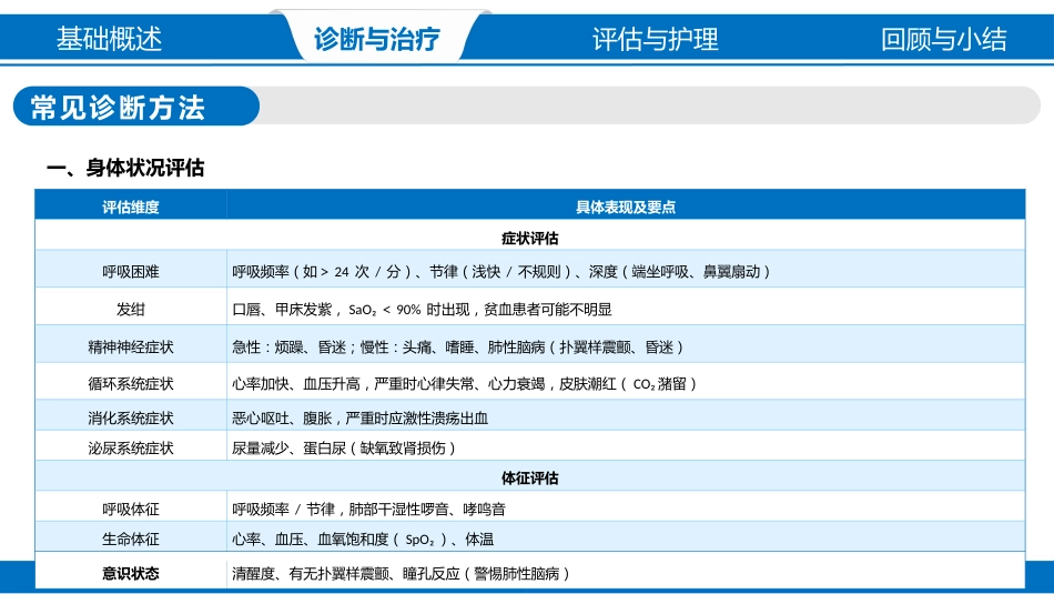 呼吸衰竭的护理_第12页