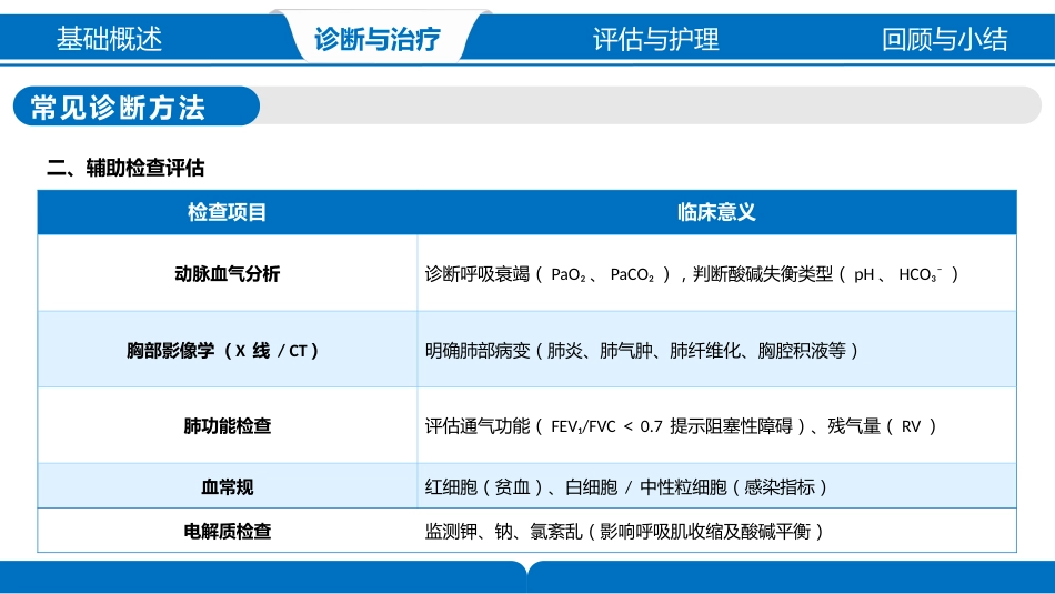 呼吸衰竭的护理_第13页