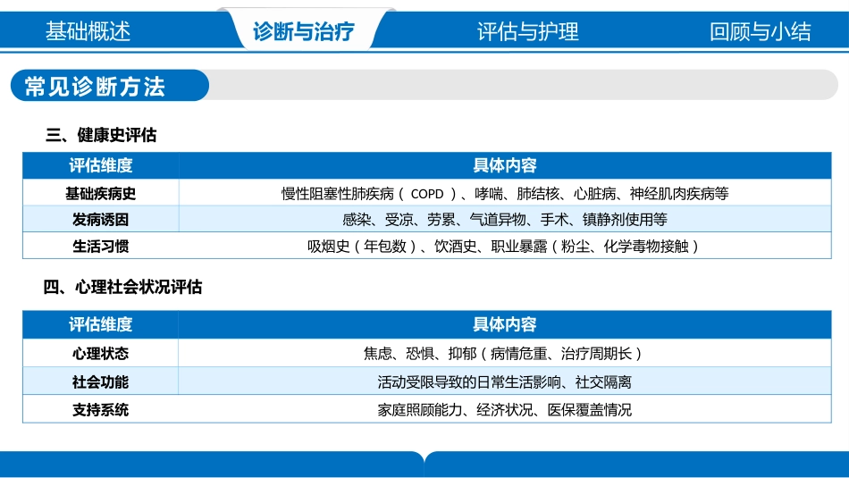 呼吸衰竭的护理_第14页