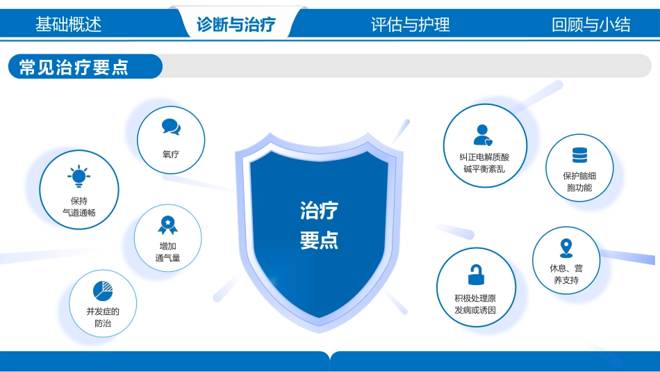 呼吸衰竭的护理_第15页