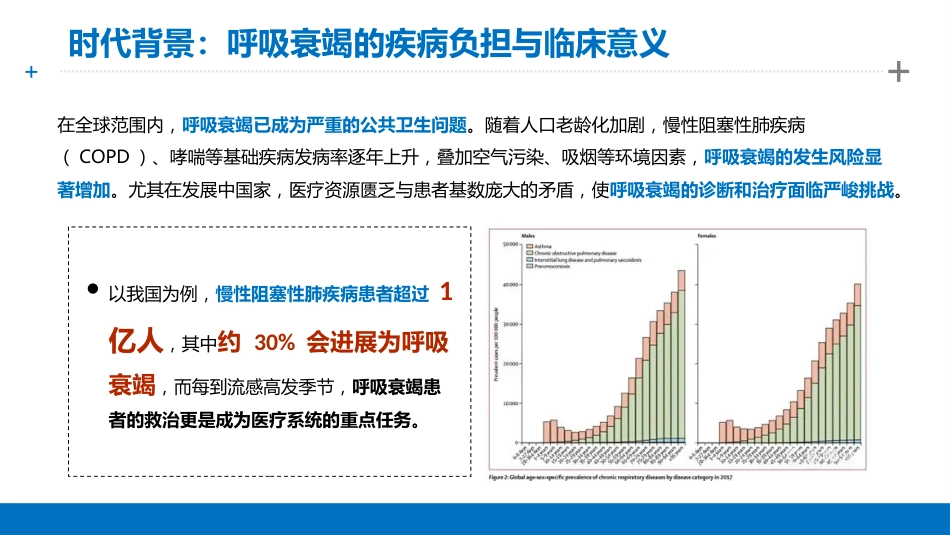呼吸衰竭的护理_第2页