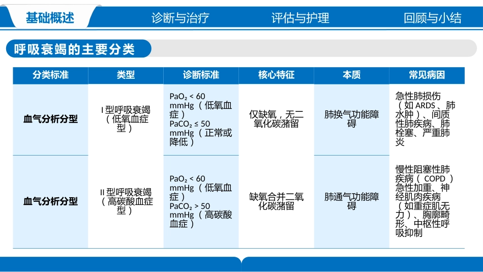 呼吸衰竭的护理_第8页