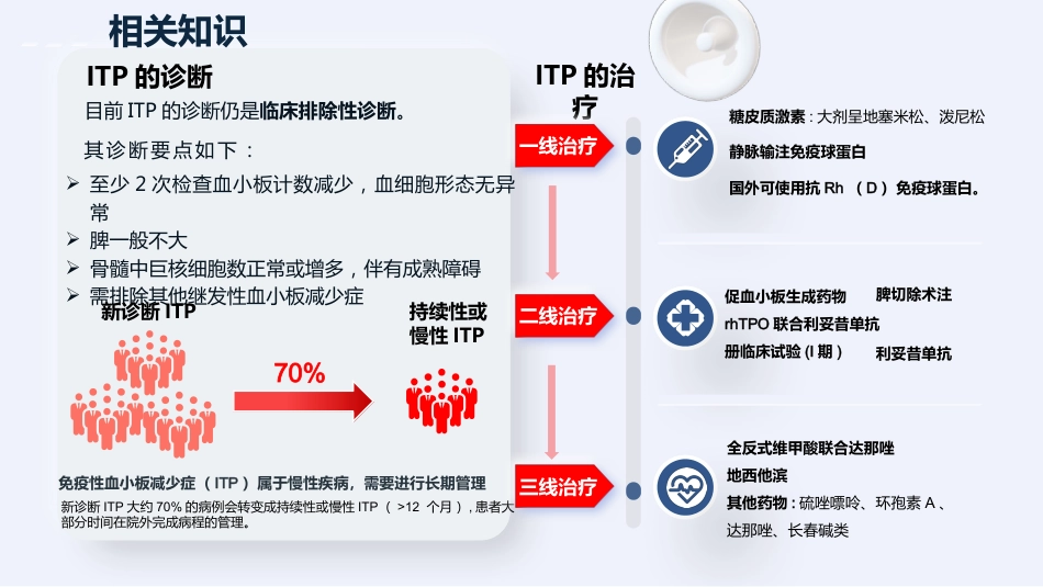 特发性血小板减少性紫癜病人护理汇报_第6页