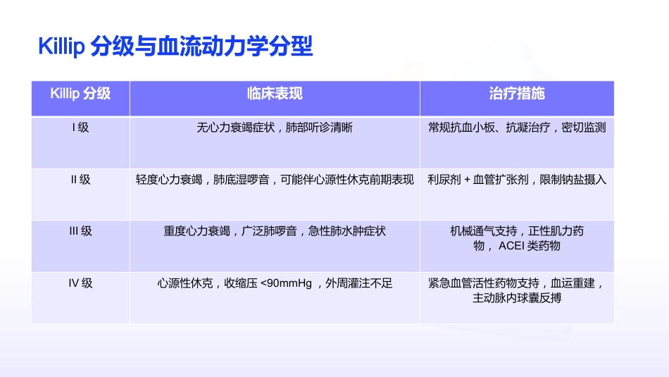 急性左心衰的诊断与治疗_第14页