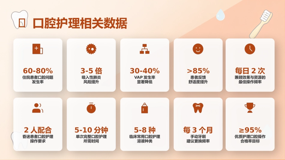 口腔护理操作流程_第5页