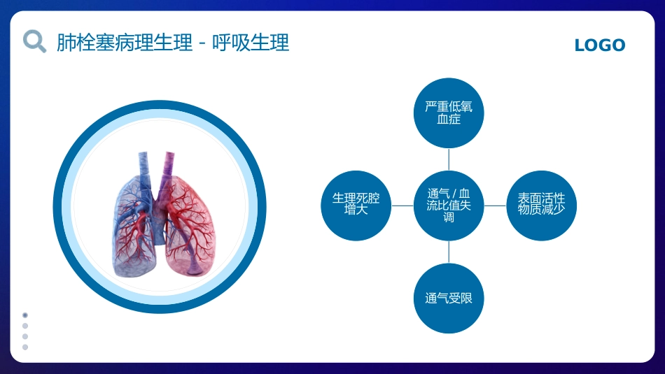 肺栓塞的护理查房_第6页