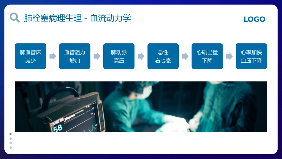 肺栓塞的护理查房_第7页