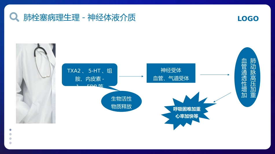 肺栓塞的护理查房_第8页