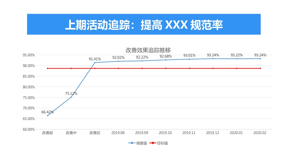 降低肿瘤患者静脉炎发生率医院护理品管圈QCC成果汇报课件AAAA_第3页
