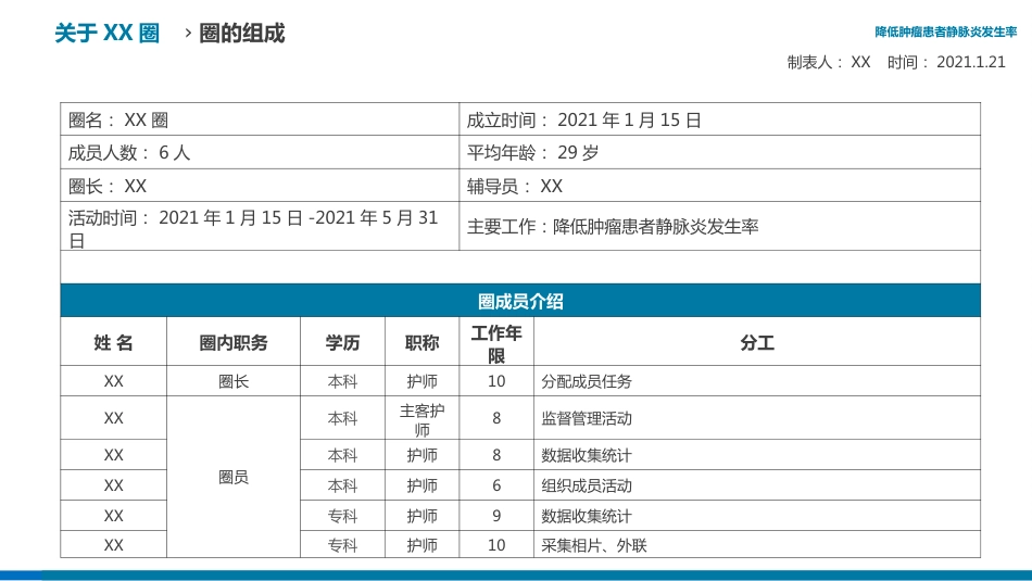 降低肿瘤患者静脉炎发生率医院护理品管圈QCC成果汇报课件AAAA_第5页